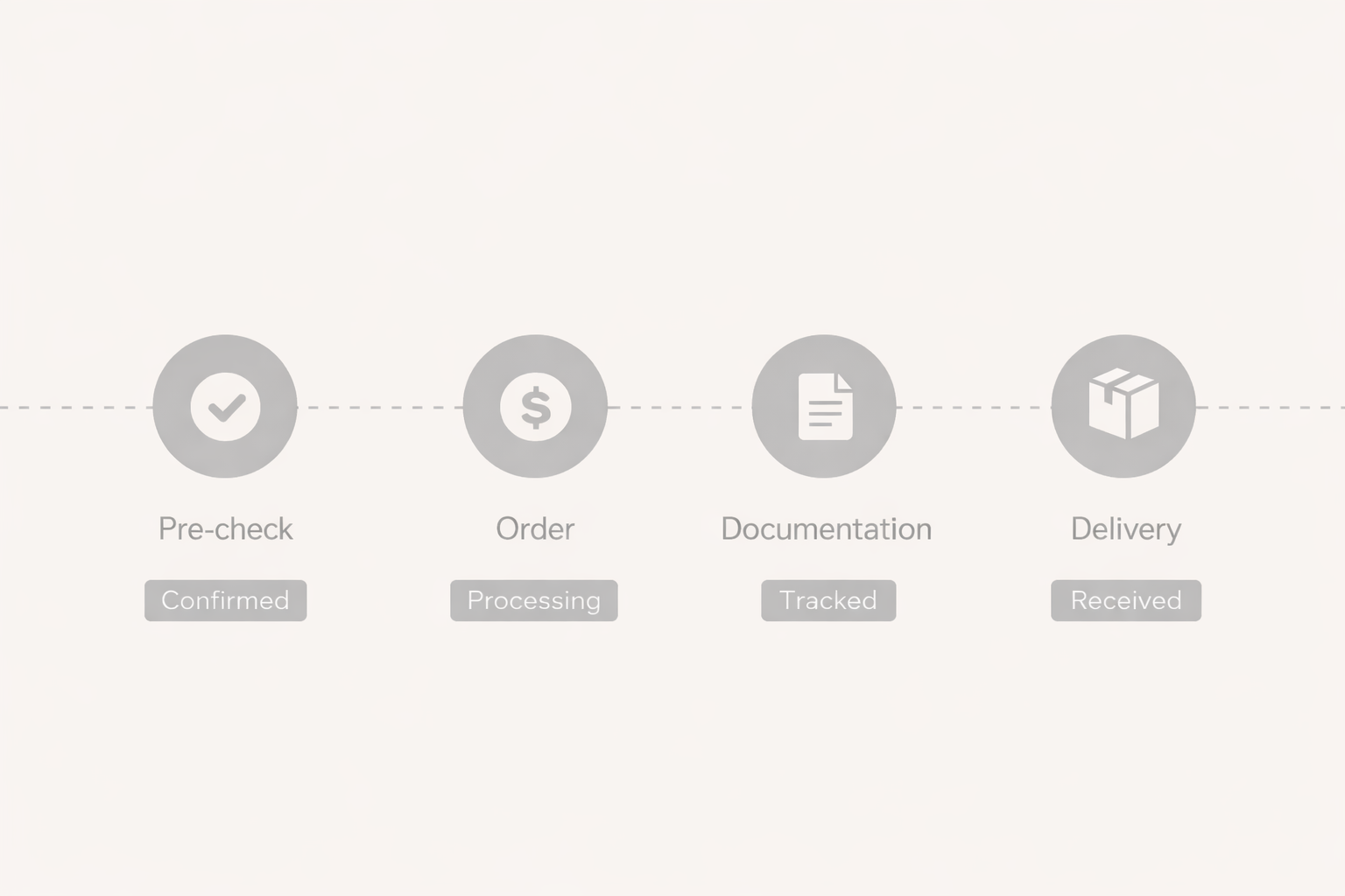 Clear process illustration